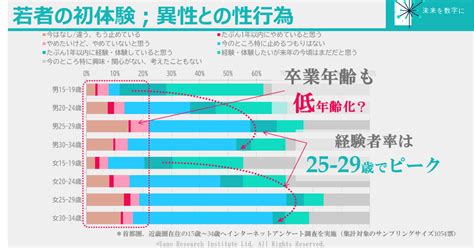 高校・大学生~20代・30代の童貞率・処女率が判明!